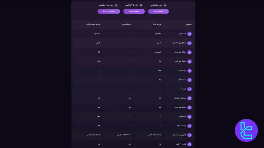 حساب لایو پراپ فور اف ایکس