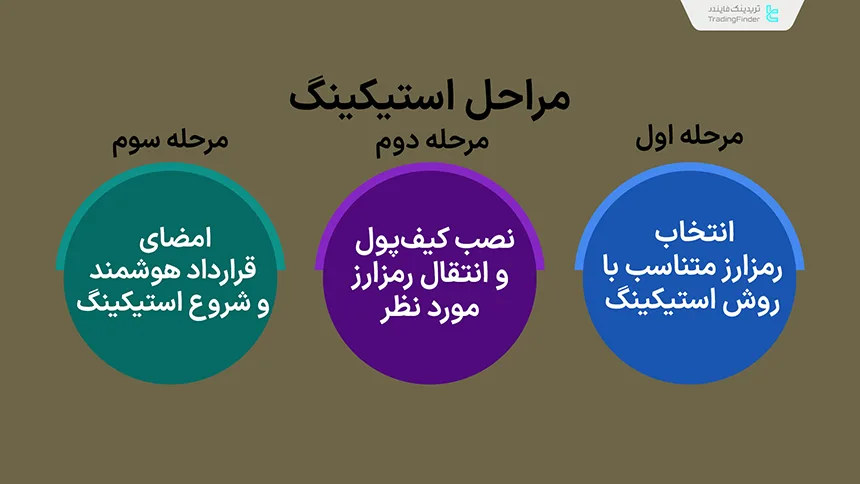 مراحل استیکینگ