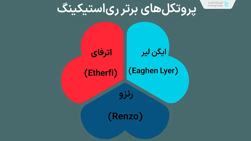 پروتکل‌های برتر ری‌استیکینگ