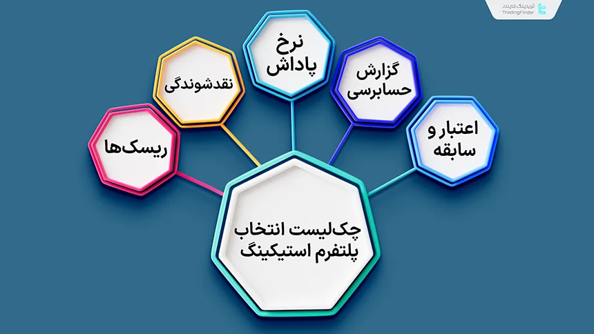چک‌لیست انتخاب پلتفرم استیکینگ