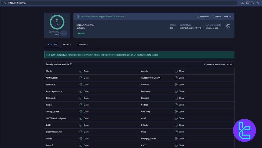 دامنه فور اف ایکس در VirusTotal
