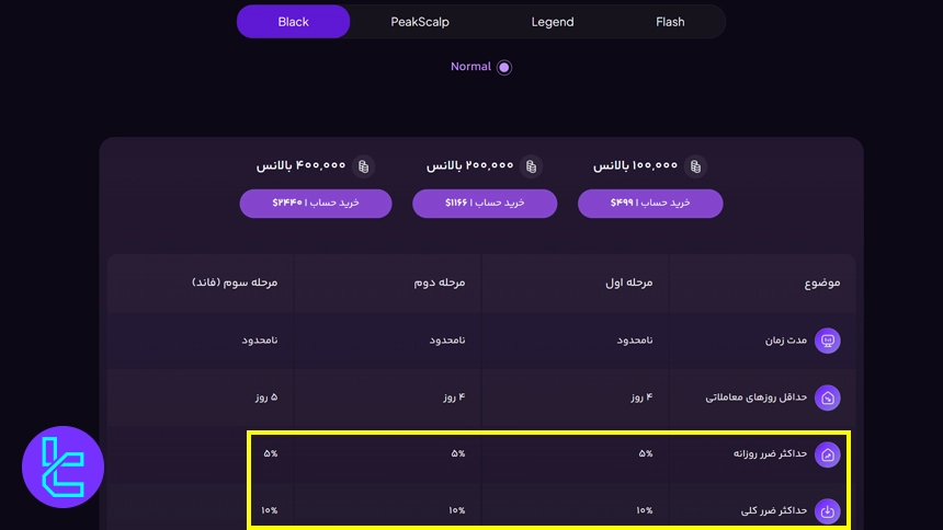 دراودان مجاز حساب بلک فور اف ایکس
