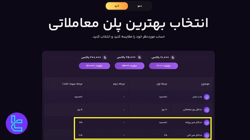 سقف دراودان در حساب لایو فور اف ایکس