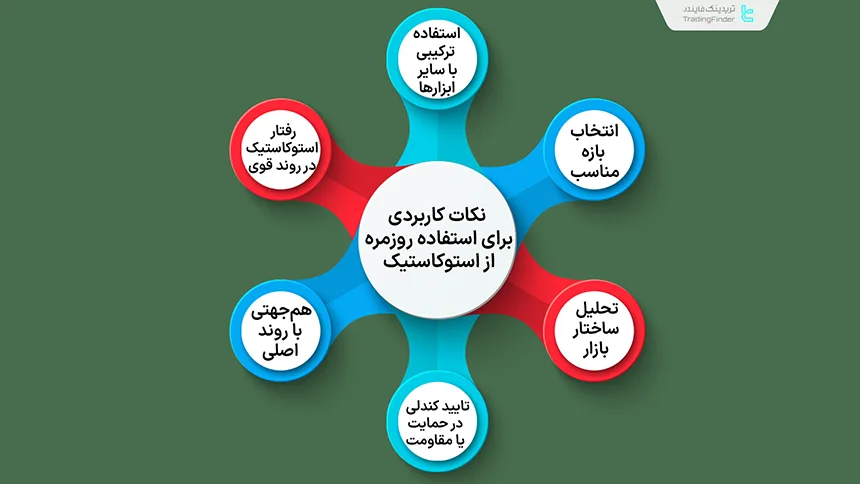 نکات کاربردی در استفاده از استوکاستیک