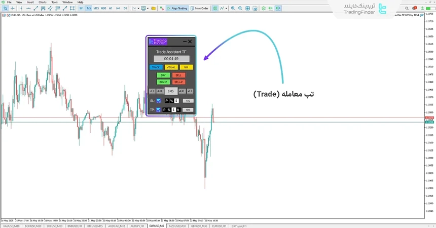 اکسپرت محافظ سرمایه پراپ برای فور اف ایکس