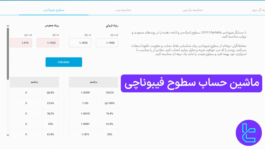ماشین حساب فیبوناچی ویندزور