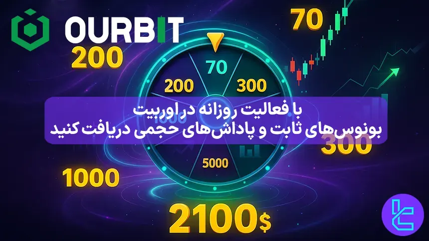 تصویر گرافیکی چرخ شانس Ourbit که پاداش‌های مختلف را نمایش می‌دهد