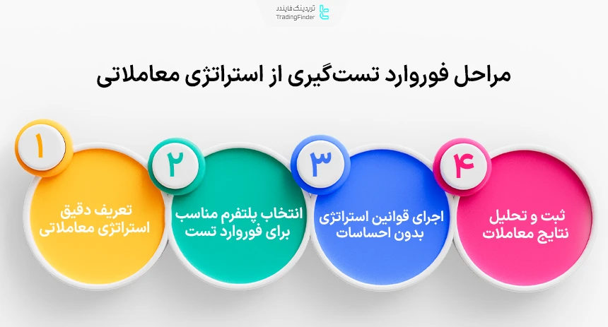 مراحل اصلی در انواع روش‌های فوروارد تست