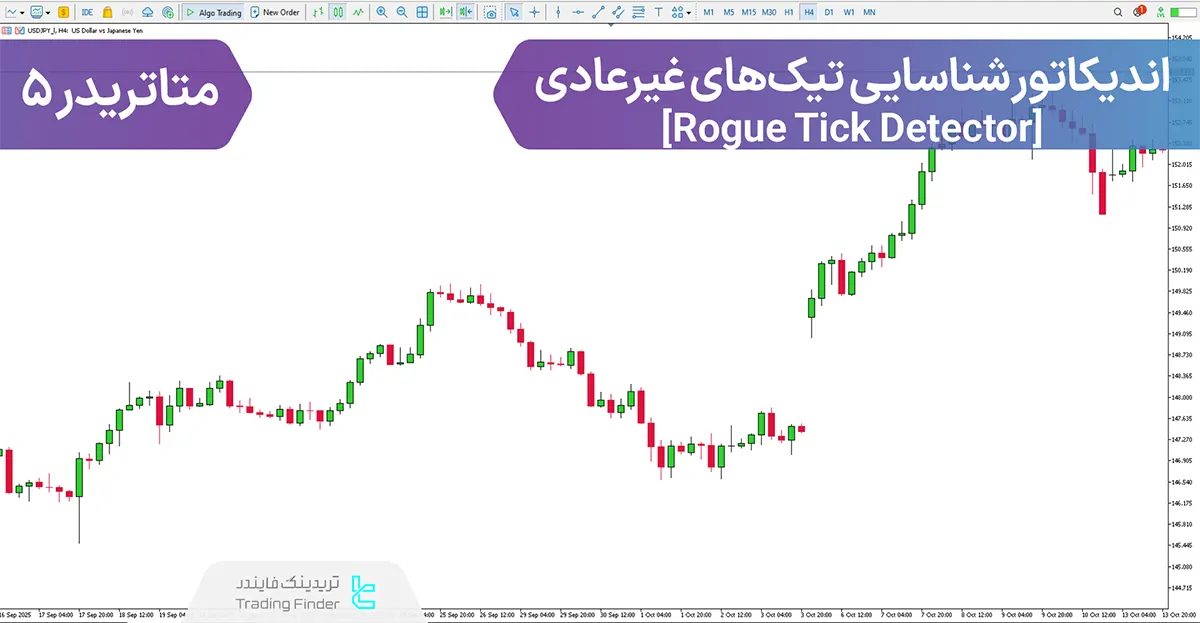 دانلود اندیکاتور شناسایی تیک‌های غیرعادی (Rogue Tick Detector) در متاتریدر 5