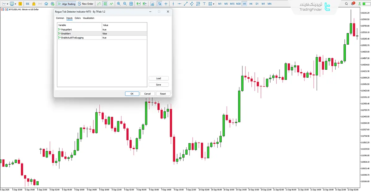 دانلود اندیکاتور شناسایی تیک‌های غیرعادی (Rogue Tick Detector) در متاتریدر 5 2