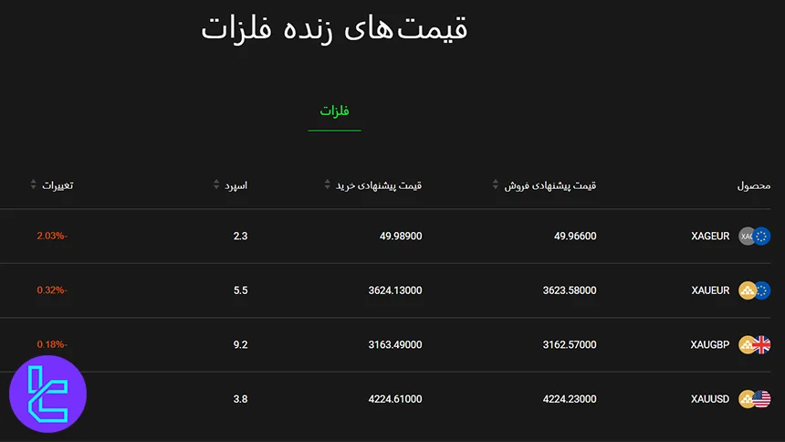 قیمت نماد طلا در آلپاری
