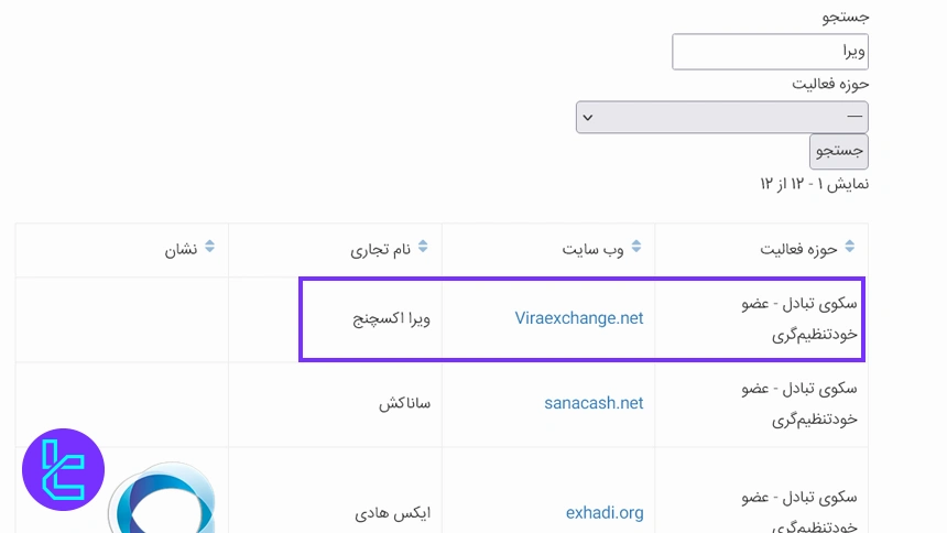 صرافی ویرا در انجمن بلاکچین ایران