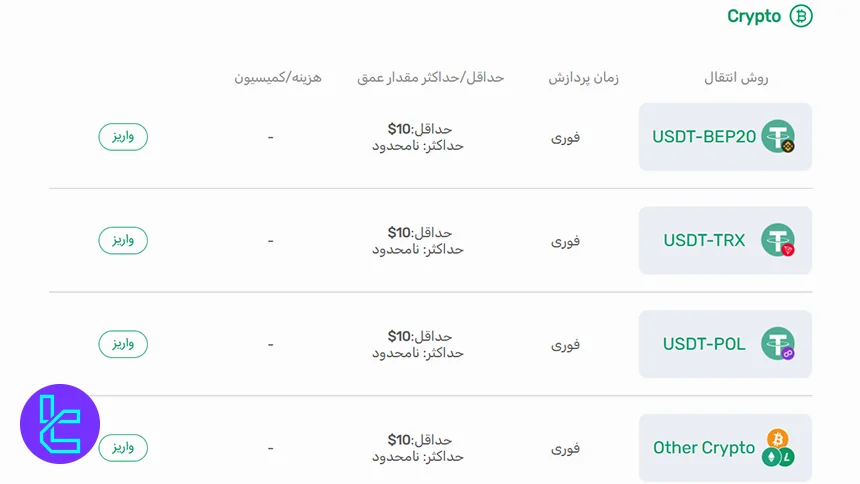 جدول روشهای واریز و برداشت در وینگو مارکتس