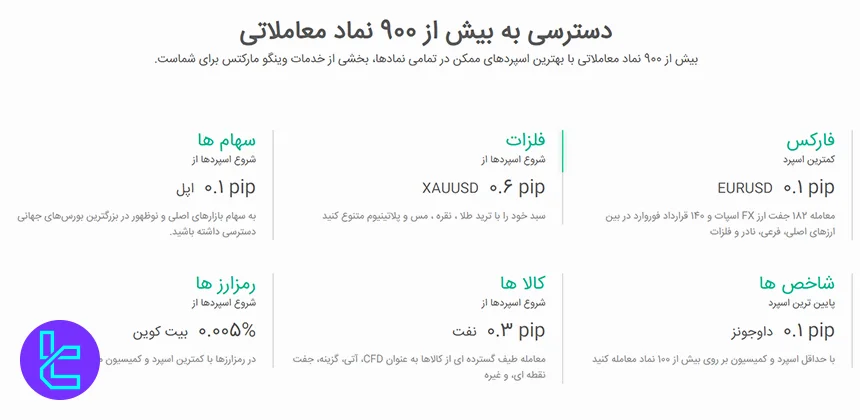 اسپرد نمادهای معاملاتی در وینگو مارکتس