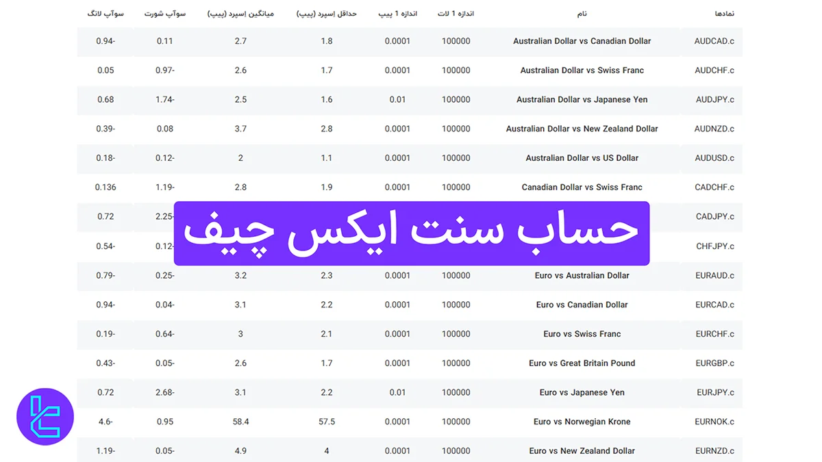 حساب سنت ایکس‌ چیف (xChief) 1404 [حداقل اسپرد از 0.9 پیپ]
