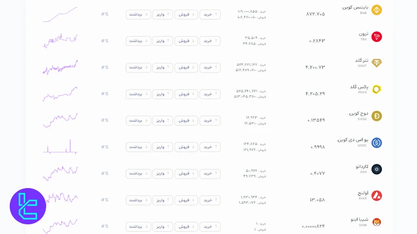ارزهای دیجیتال صرافی ویرا اکسچنج
