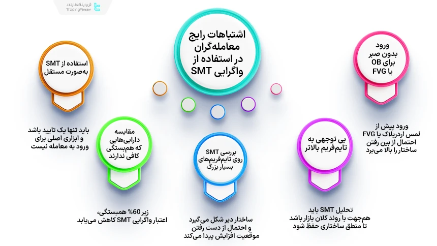 اشتاباها رایج در استفاده از SMT