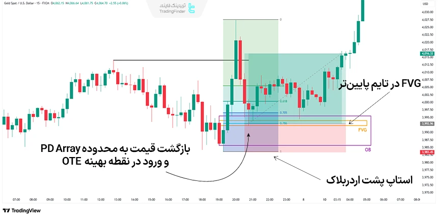 مثال واقی از ستاپ وان شات وان کیل در سشن نیویورک