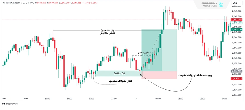 ورود با اوردر بلاک صعودی