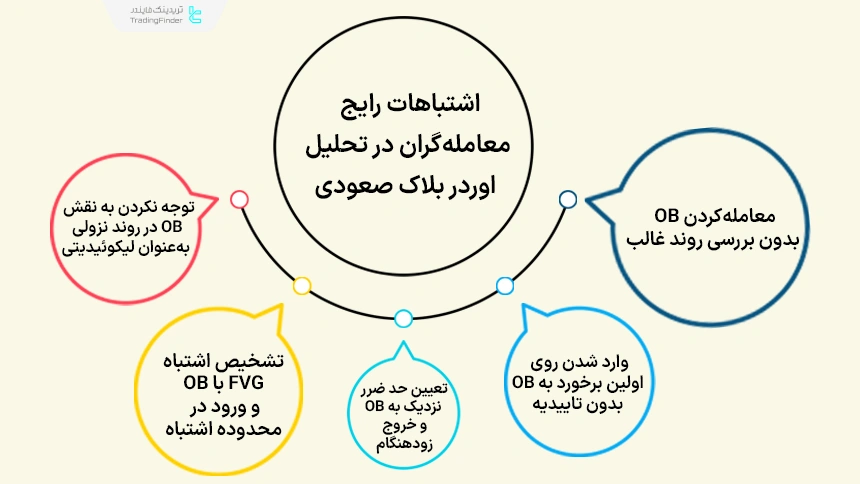 رایجترین اشتباهات تریدرها در تحلیل اوردر بلاک صعودی