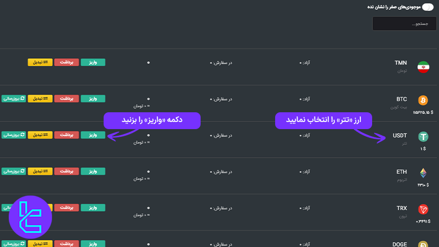 لیست ارزهای قابل انتقال به Changekon