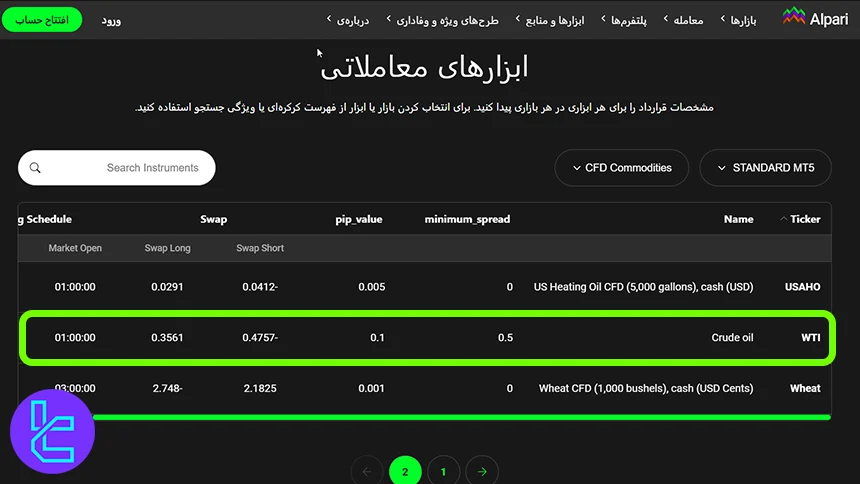 نماد WTI در بروکر آلپاری