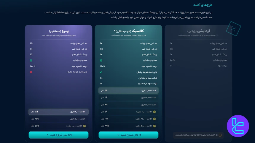 هزینه چالش‌های پراپ فیت