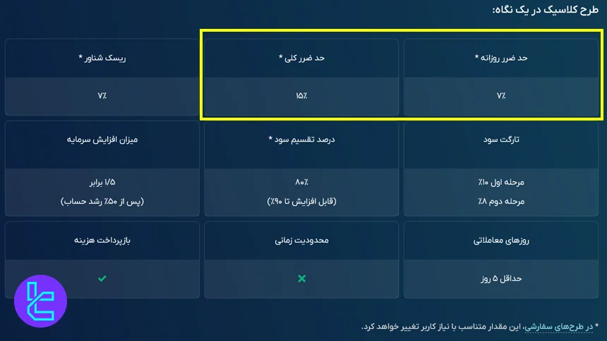 دراودان مجاز طرح کلاسیک پراپ فیت