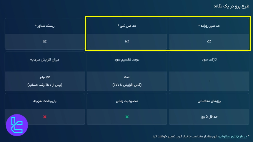 دراودان مجاز طرح پرو پراپ فیت