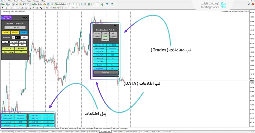 اکسپرت محافظ سرمایه پراپ برای پراپ فیت