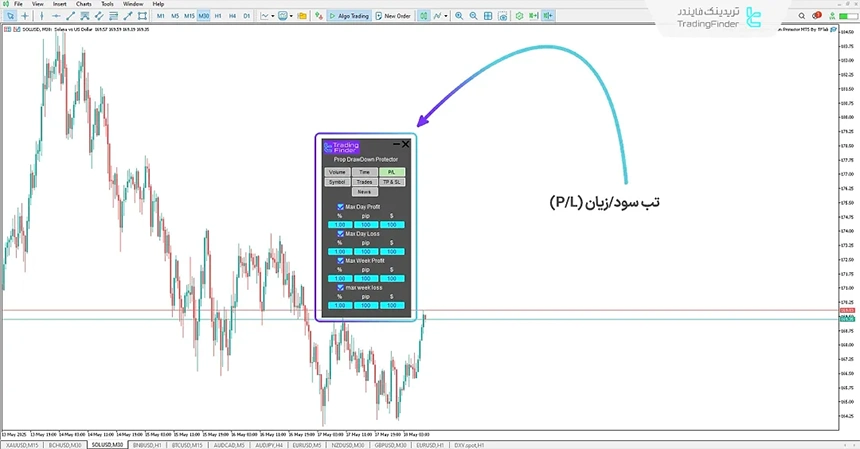 اکسپرت محافظ دراودان پراپ برای پراپ فیت