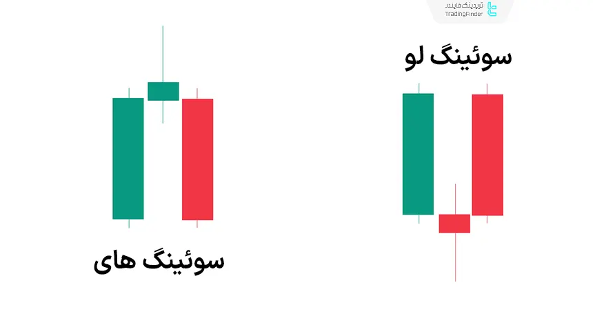 سوئینگ های و سوئینگ لو