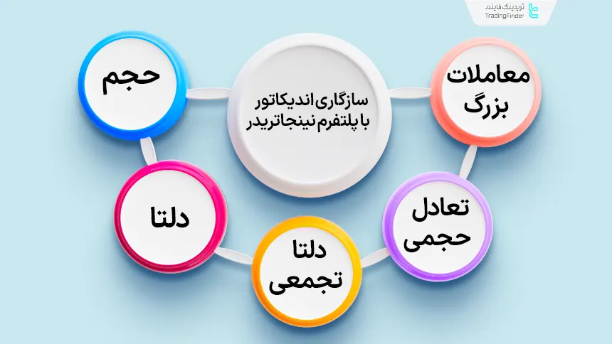 سازگاری اندیکاتور با پلتفرم نینجاتریدر