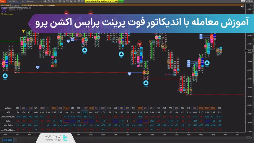 آموزش معامله با اندیکاتور فوت پرینت پرایس اکشن پرو