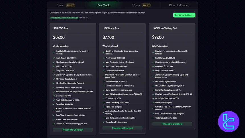 حساب Fast Track الیت تریدر فاندینگ