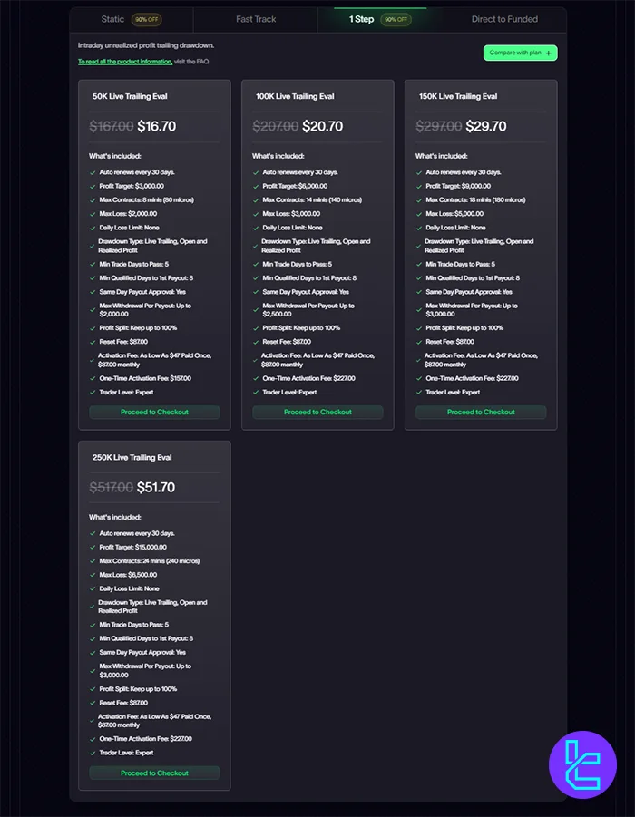 حساب تک مرحله‌ای الیت تریدر فاندینگ