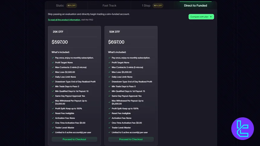 حساب Direct to Funded الیت تریدر فاندینگ