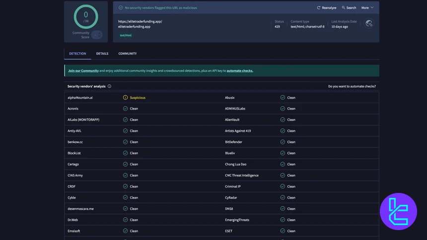 بررسی دامنه الیت تریدر فاندینگ در VirusTotal