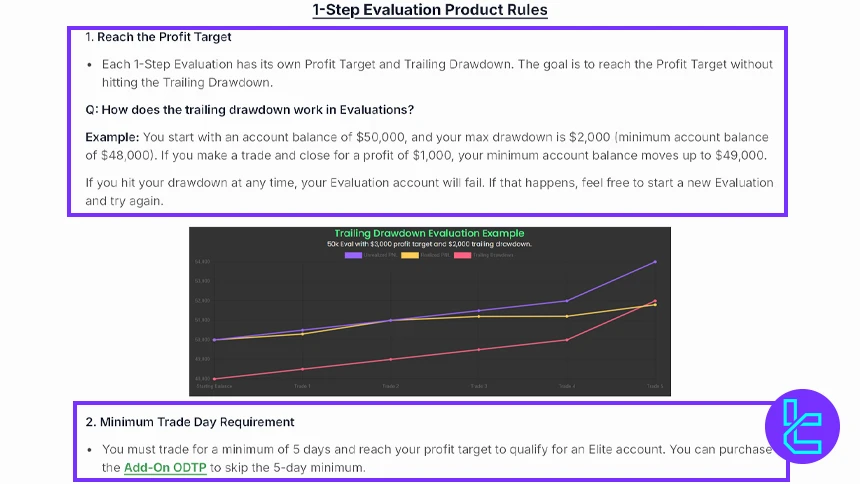 قوانین حساب تک مرحله‌ای الیت تریدر فاندینگ