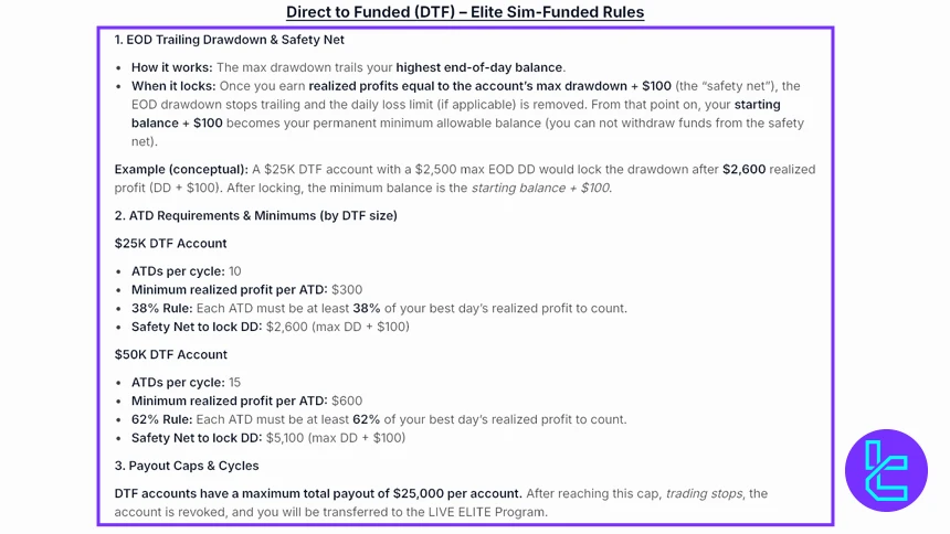 قوانین حساب DTF الیت تریدر فاندینگ