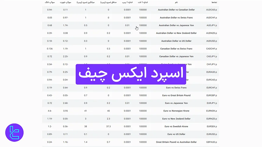 اسپرد در بروکر ایکس چیف