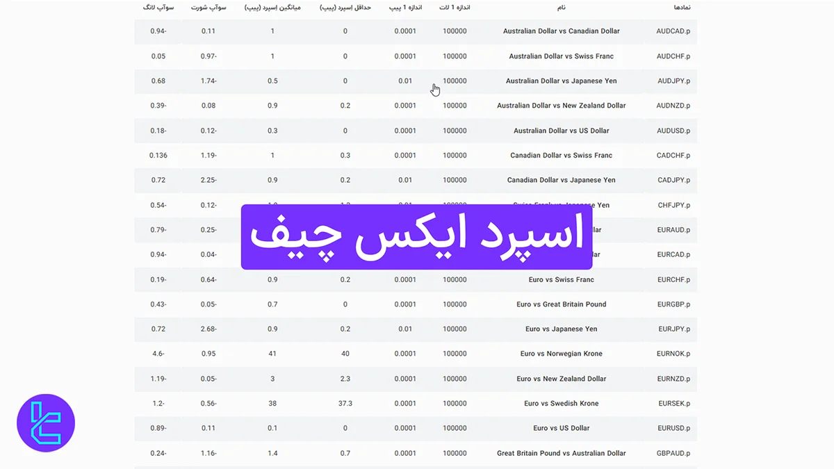 اسپرد ایکس چیف (xChief) 1404 [شروع اسپرد بروکر ایکس چیف از 0.0 پیپ]
