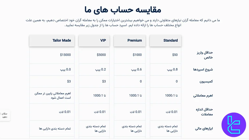 حساب های اسلامی بروکر ارانته