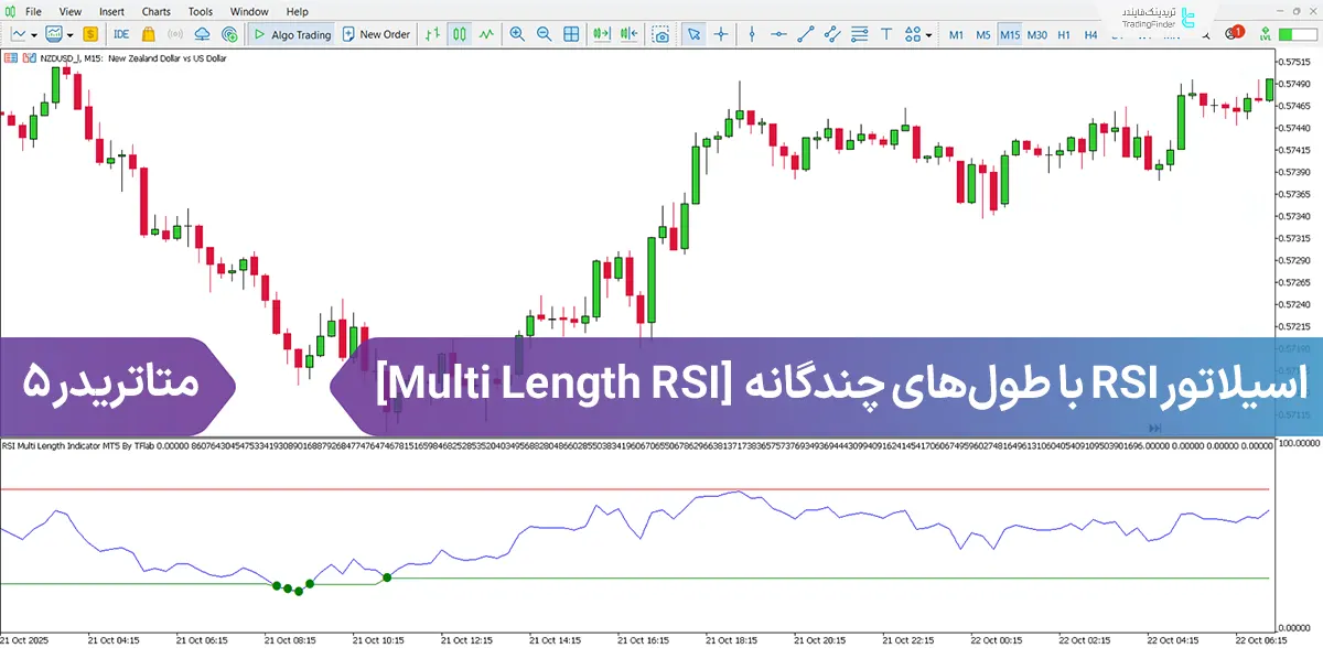 دانلود اندیکاتور RSI با طول‌های مختلف (RSI Multi Length) برای متاتریدر 5