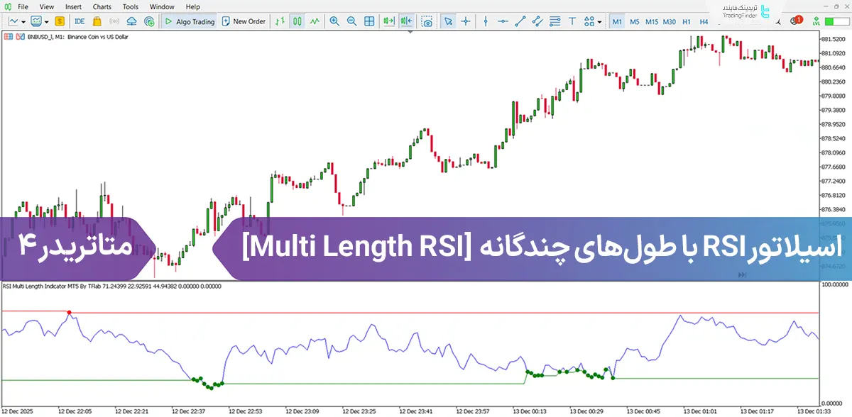 دانلود اندیکاتور RSI با طولهای مختلف (RSI Multi Length) برای متاتریدر 4