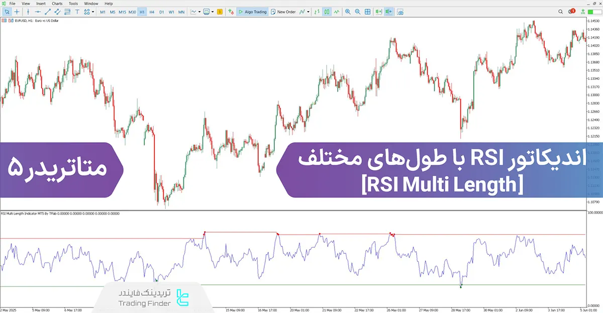 دانلود اندیکاتور RSI با طول‌های مختلف (RSI Multi Length) برای متاتریدر 5