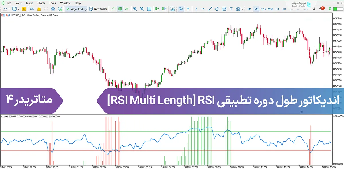 دانلود اندیکاتور طول دوره تطبیقی RSI Multi Length) RSI) متاتریدر 4