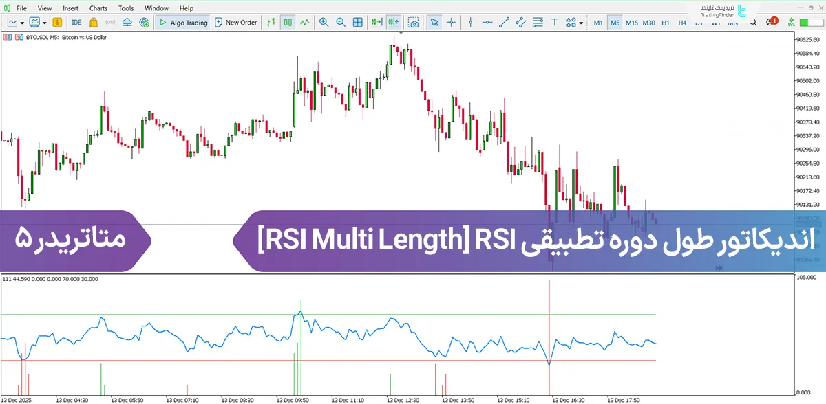 دانلود اندیکاتور طول دوره تطبیقی RSI Multi Length) RSI) متاتریدر 5