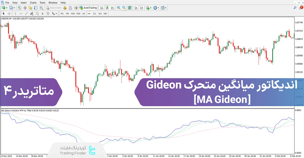 دانلود اسیلاتور مووینگ اوریج Gideon برای متاتریدر 4 - رایگان