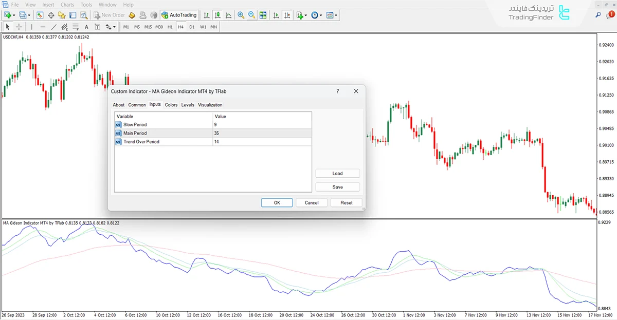 دانلود اسیلاتور مووینگ اوریج Gideon برای متاتریدر 4 - رایگان 3